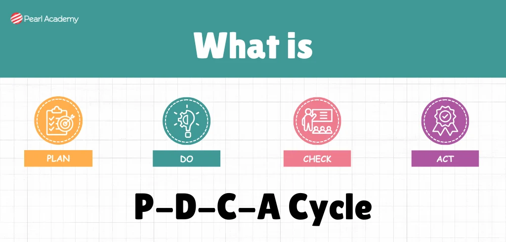 What is Plan-Do-Check-Act (PDCA) Cycle?