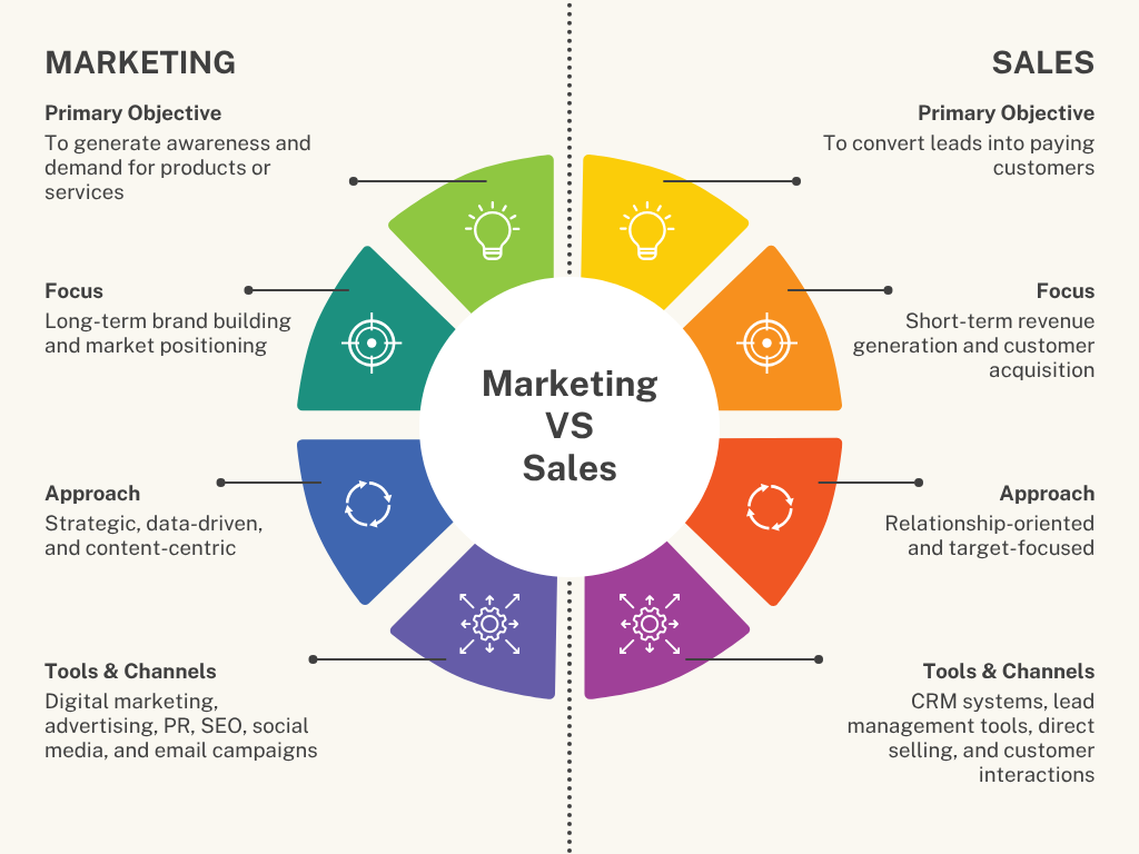 marketing vs sales
