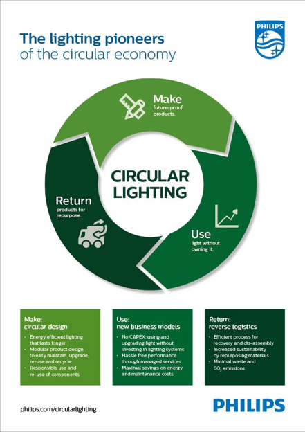 Philips Circular Lighting