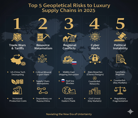 The New Reality: Fragmented Trade and Fragile Trust 