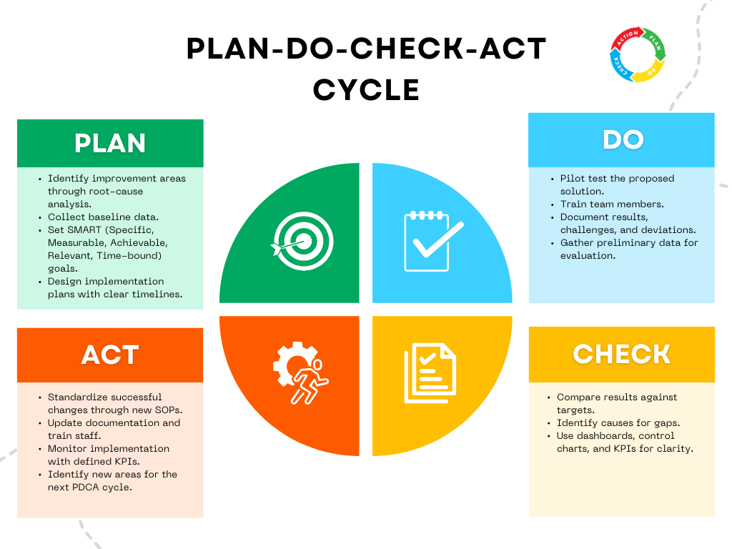 pdca cycle
